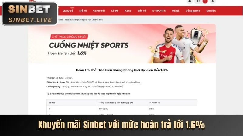 Thưởng nạp hàng ngày